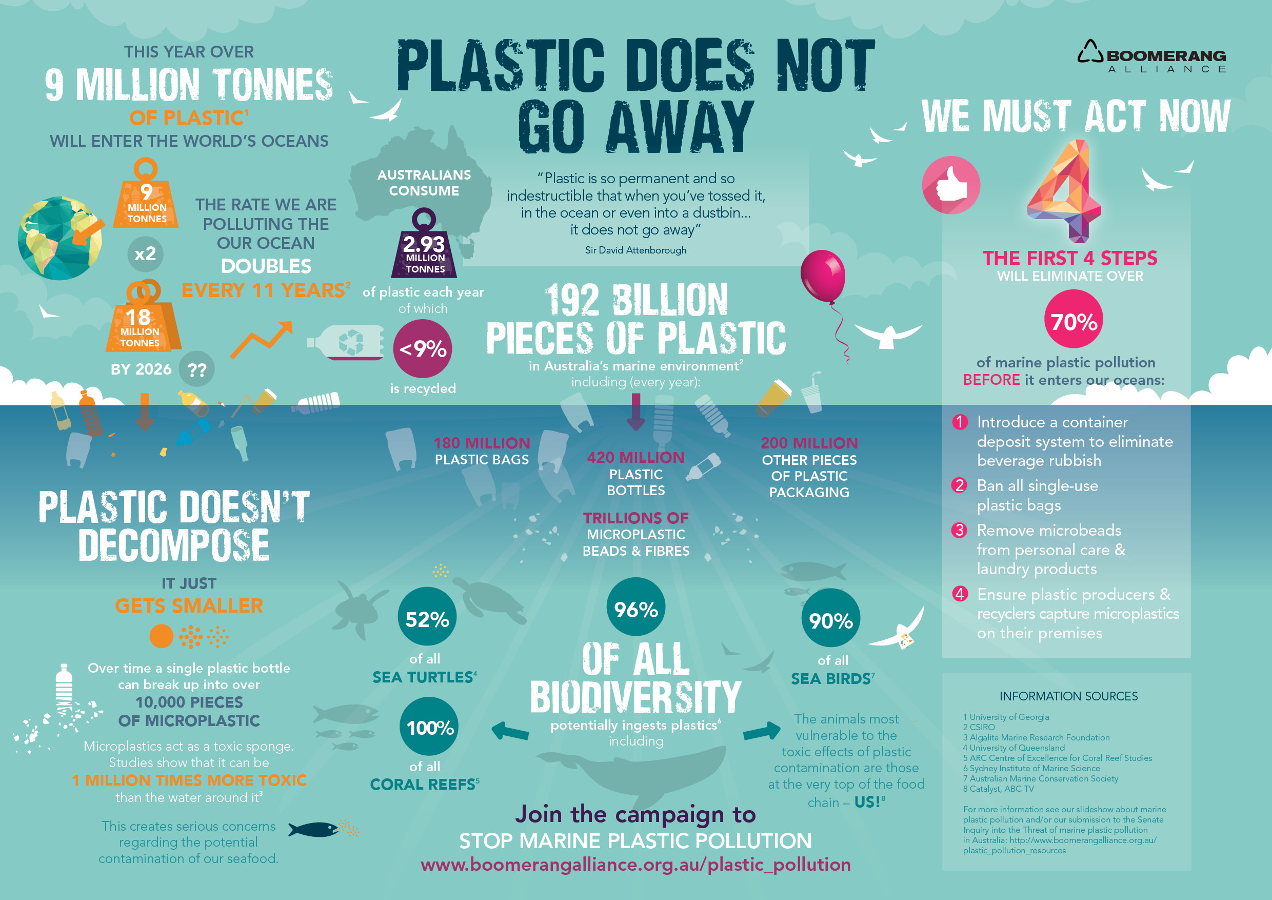 Single Use Plastic 5 Ways To Reduce Yours And Save The Earth